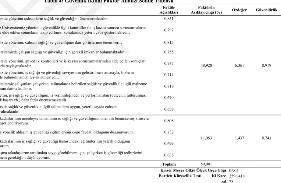 Tablo 4: Güvenlik Ġklimi Faktör Analizi Sonuç Tablosu 