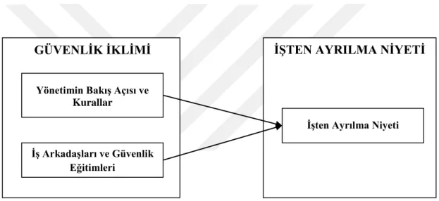 ġekil 2: AraĢtırmanın Kavramsal Modeli 