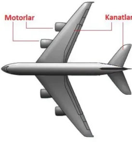 Şekil 2.1. Sabit kanat hava aracı. 