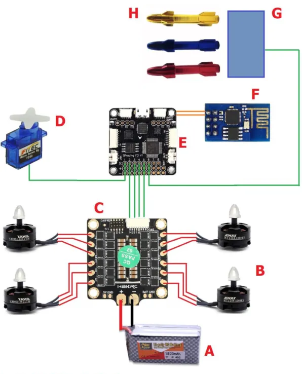 Şekil 3.5. HASAR sistem diyagramı. 