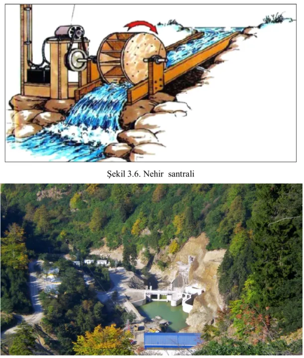 Şekil 3.7.  Kanal santrali (EPORT, 2011)