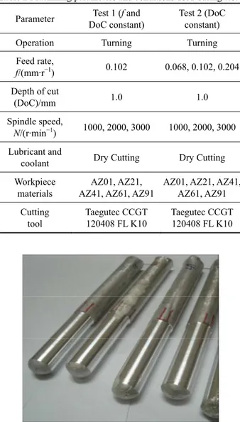 Table 2 Machining parameters and conditions used during test 