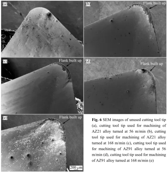 Fig. 7 Relationship between surface roughness and cutting 