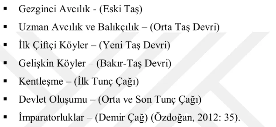 Tablo 2.4: Tarihsel Dönemler 