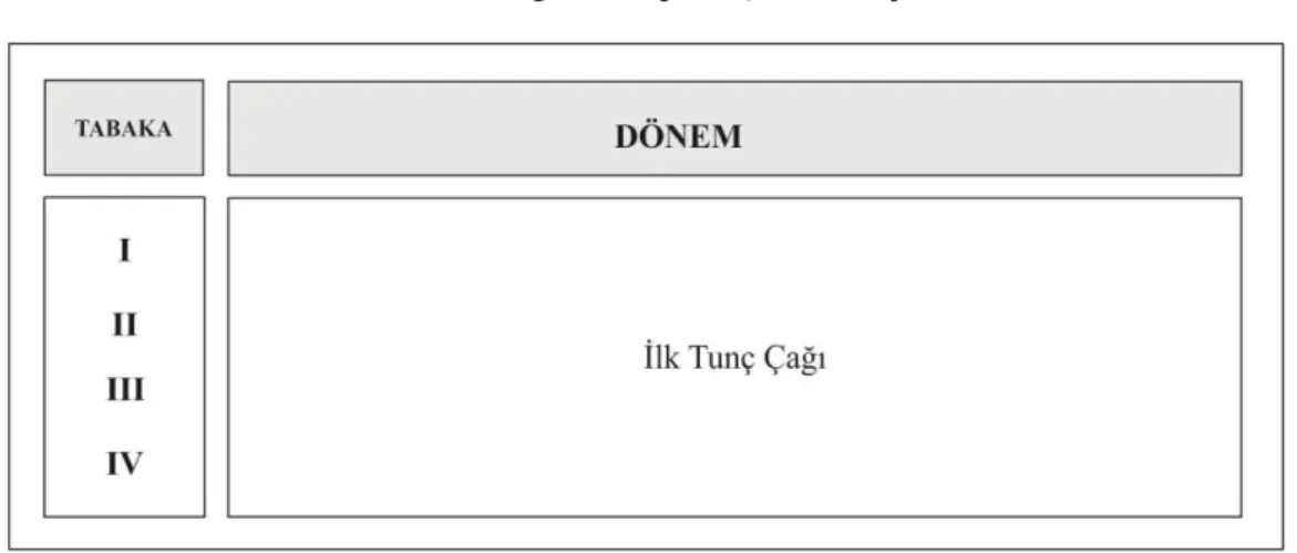 Tablo 1: Değirmentepe İTÇ Kronolojisi: 