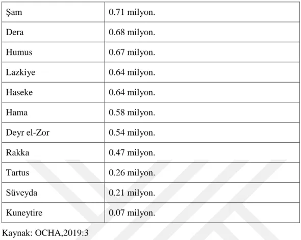 Grafik 2.1. Yardıma ve akut yardıma duyulan ihtiyaç (veriler milyon cinsindendir)  Kaynak: OCHA,2019:8 024681012141620122013 2014 2016 2017 2018 2019 2020