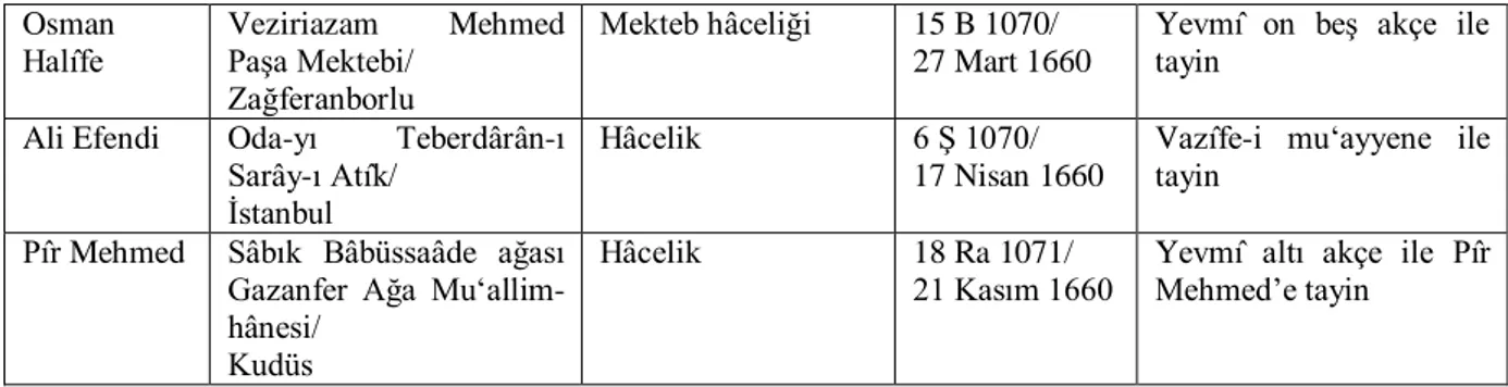 Tablo 6: Müteferrikalık Tevcîhatına Dair Tablo 