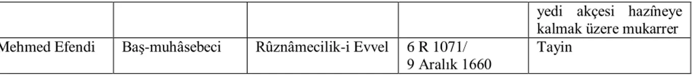 Tablo 10: Kethüdâlık Tevcîhatına Dair Tablo 