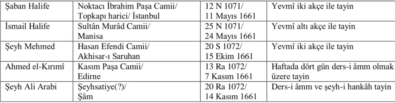 Tablo 5: Halifelik, Mu‘allimlik ve Hâcelik Tevcîhatına Dair Tablo                           