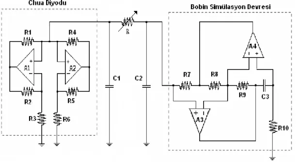 Şekil 4.21. Bobin ve chua diyodunun opamplarla gerçekleştirilmesiyle elde edilen Chua  devresi