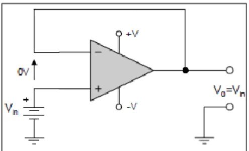 ġekil 3. 2. OP-AMP gerilim takipçisi devresi.  3.1.2. OP-AMP eviren yükselteç devresi 