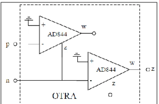 ġekil 3.16.‟da verilen 2 adet AD844 tümleĢik devresi ile gerçekleĢtirilen OTRA  yapısı görülmektedir