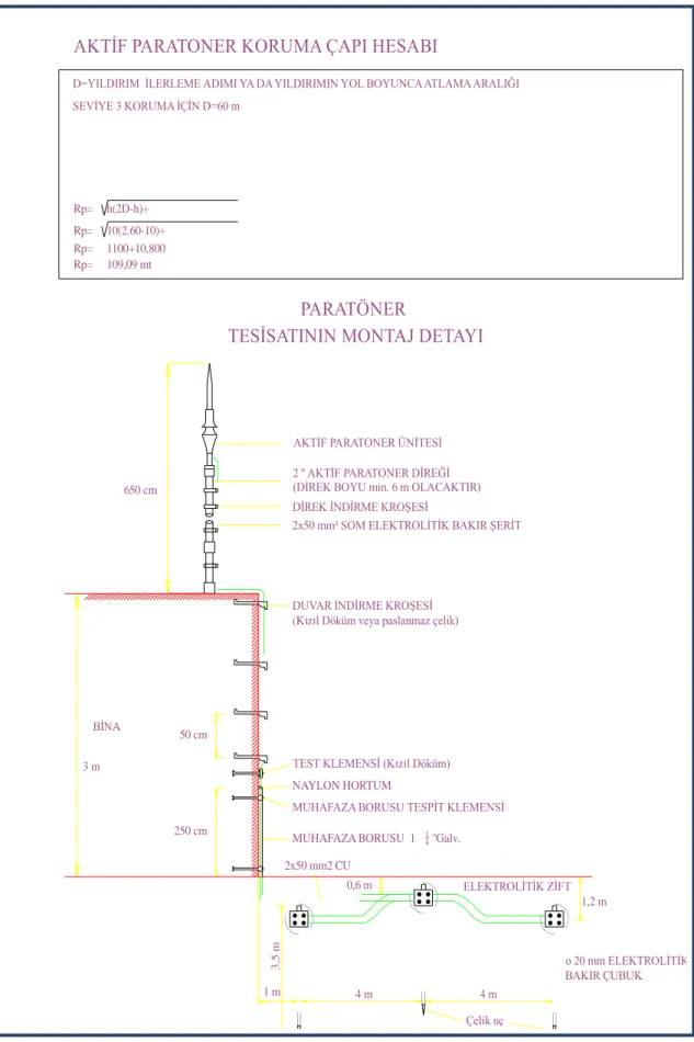 ġekil 2. 12. Aktif paratoner (BüyükiĢiklar,2013). 