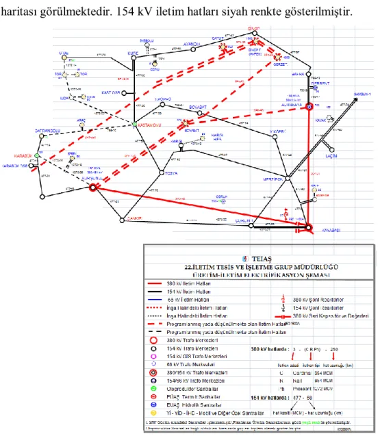 Şekil  4.1’  deki  şemada  Kastamonu  ilinin  154  kV  /  31.5  kV  iletim  hattı  şebeke  haritası görülmektedir