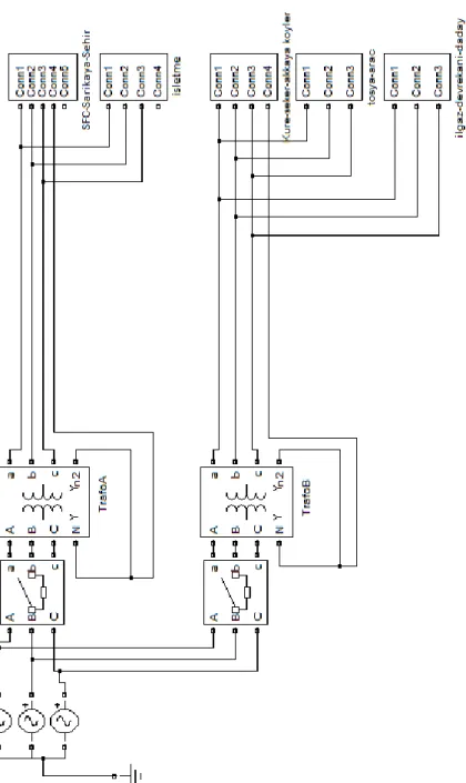 Şekil 4.2’ deki  şemada  ise Matlab  simulink araç  kutusu kullanılarak  Kastamonu  ilinin iletim ve dağıtım şebekesi modellemesi gösterilmiştir