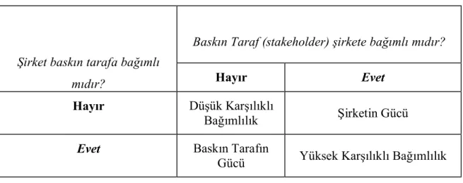 Tablo 2. Kaynak İlişkileri Tipolojisi 