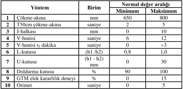 Çizelge 2. 5.  KYB için kabul kriterleri (Efnarc, 2002).