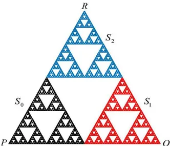 Şekil 3.3. Sierpinski üçgeninin ilk adımdaki kod kümeleri. 