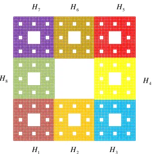 Şekil 3.8. Sierpinski halısının ilk seviyedeki kod kümeleri. 