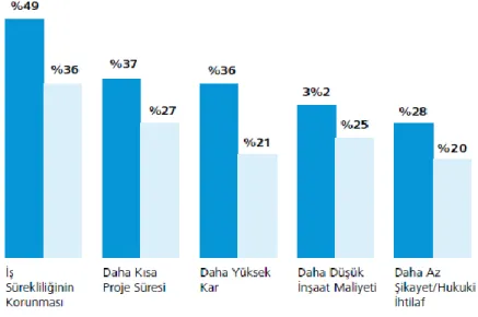 Şekil 2.8. Uzun vadeli YBM avantajları (https://damassets.aotudesk.net). 