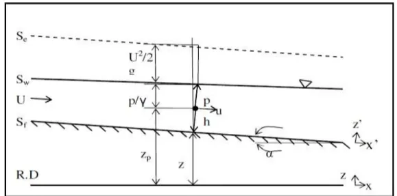 Şekil 3.7. Denklem için kullanılan bir kesit örneği (Walter H.G., 1998). 
