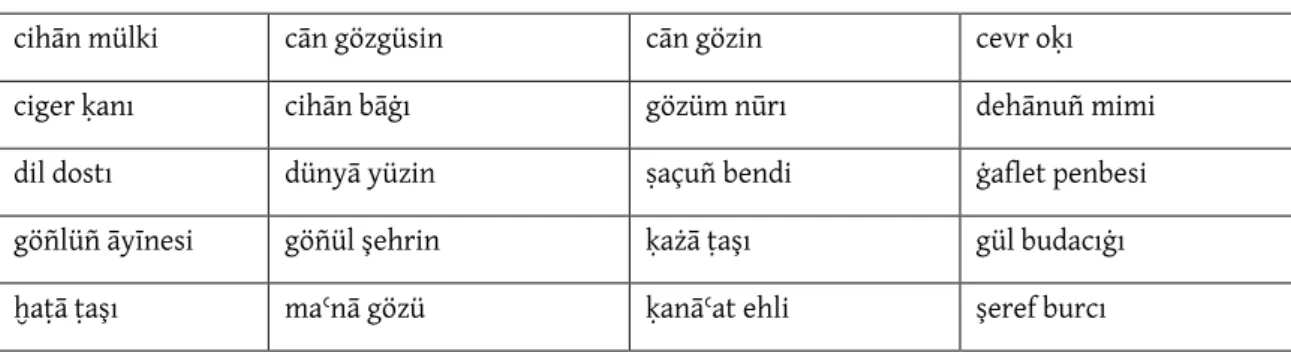 Tablo 7: Türkçe İsim Tamlamaları  