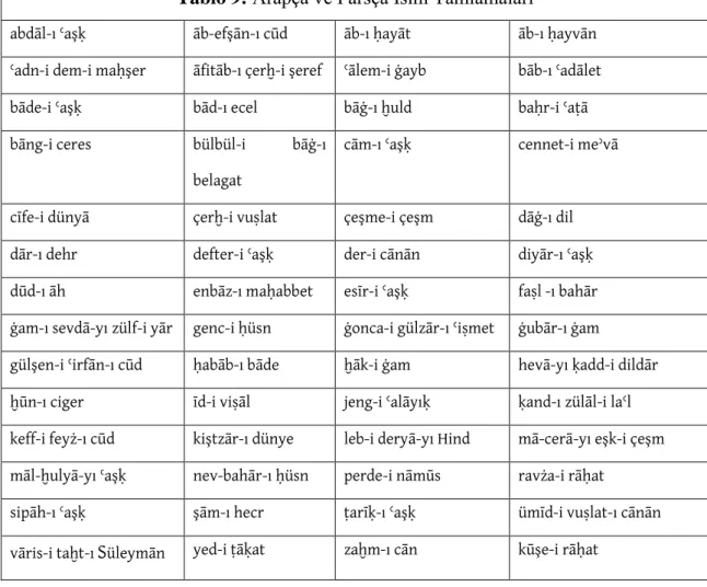 Tablo 9: Arapça ve Farsça İsim Tamlamaları  
