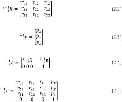 Çizelge 2.1 : Denavit-Hartenberg parametreleri. 