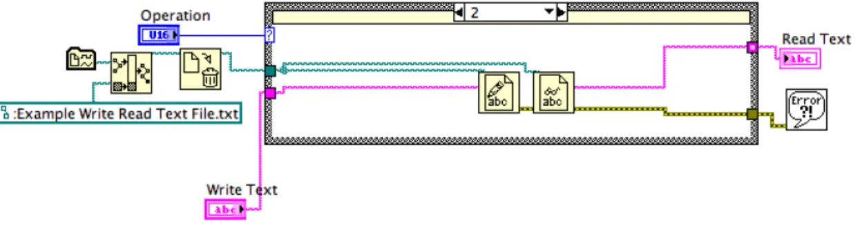 Şekil 4.1. LabVIEW de yapılmış grafiksel programlama örneği 