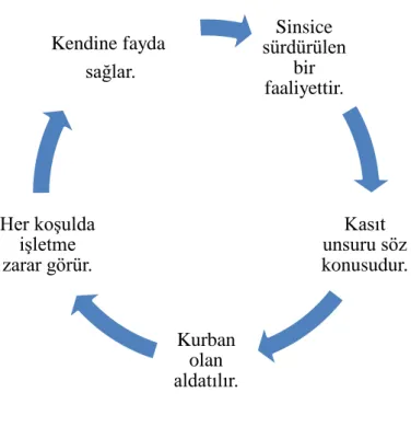 Şekil 1: Hilenin Özellikleri 