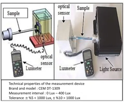 Table 3. Process conditions of PMMA, PS Fiber optic cable extrusion 