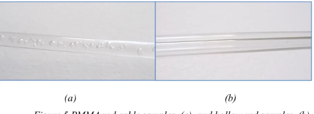 Figure 5.PMMA rod cable samples  (a), and hollow rod samples  (b) 