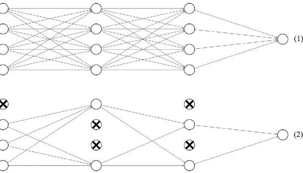 Şekil 2.14. Bırakma işlemi uygulanan bir ağın görüntüsü (1-&gt; Bırakma işleminden önce, 2-&gt;  Bırakma işleminden sonra) 