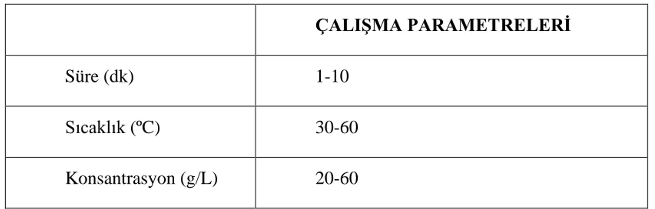 Tablo 4.1.  Püskürtme yağ alma banyosu çalışma parametreleri 