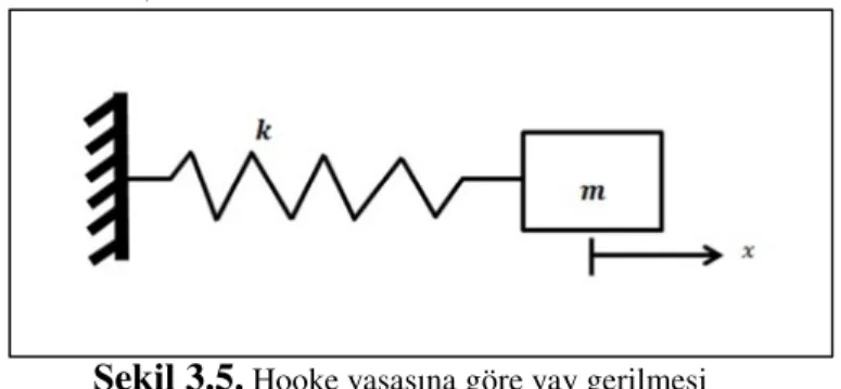 Şekil 3.6. Bir tetrahedral modele ait kütle-yay sistemi. 