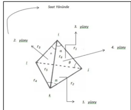 Şekil 4.14. Tetrahedral modellemede üçgen yüzeylere ait deformasyon sonucu oluşan şekle bağlı bağ  açı kuvvetleri değerleri 