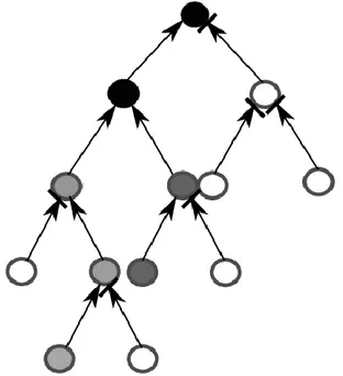 Şekil 4.10. S-LSTM ağaç yapısı (Zhu vd., 2015).
