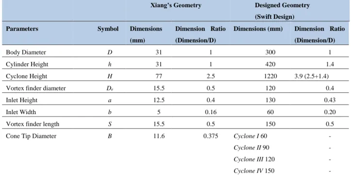 Figure 1The experimental configuration of Xiang [13] 