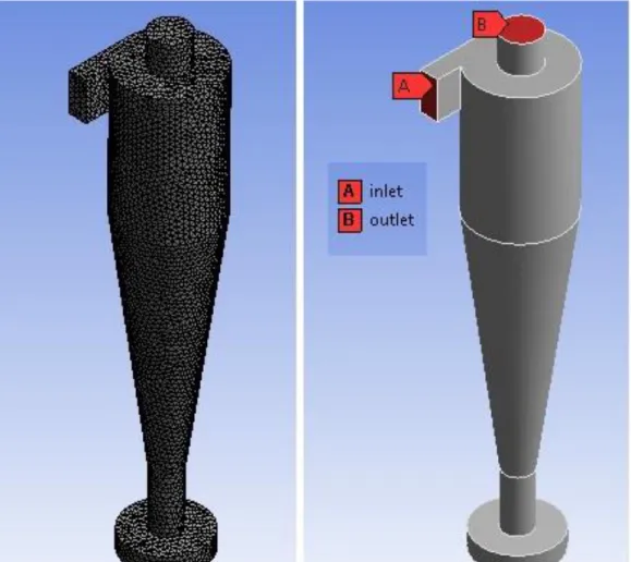 Figure 2 Mesh structure and boundary conditions of the CFD model 