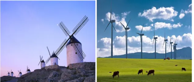 Şekil 1.2 Rüzgâr enerjisi. 