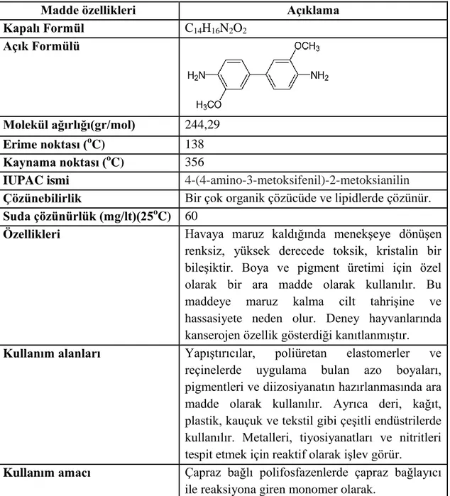 Çizelge 4.1. O-Dianisidin(ODNSD) monomerinin özellikleri. 