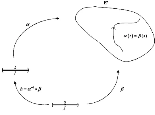 Şekil 2.2. Parametre değişimi. 