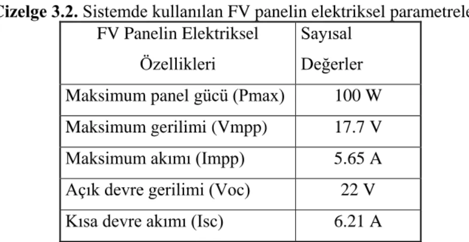 Çizelge 3.2. Sistemde kullanılan FV panelin elektriksel parametreleri.  FV Panelin Elektriksel 