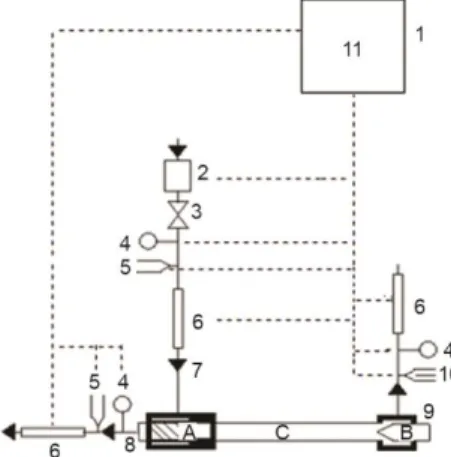 Figure 1. The schematic of the experimental   set-up of RHVT 