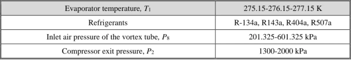Table 3. The design parameters for RHVTC system 