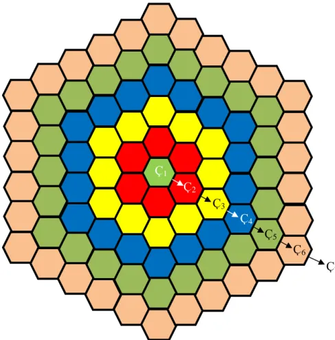Şekil 2.12: Ç 1 , Ç 2 , Ç 3 , Ç 4 , Ç 5 , Ç 6 , Ç 7  çemberleri. Ç3Ç2Ç4Ç5 Ç 6 Ç 7Ç1 