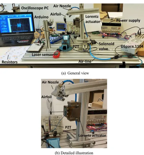 Fig. 2. Hybrid aeroelastic energy harvester experimental setup.