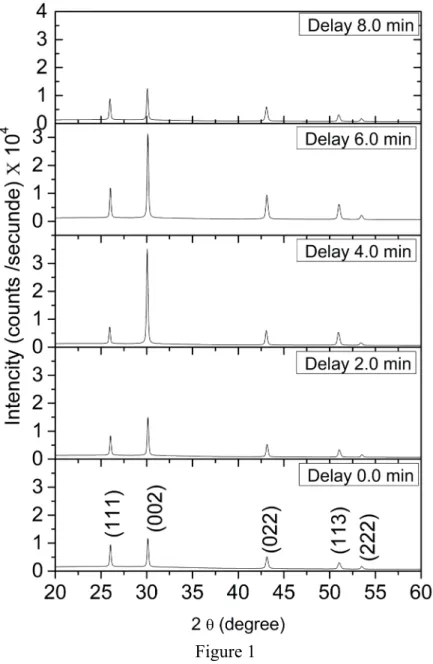 Figure 1. X-ray diffraction patterns of PbS films. 