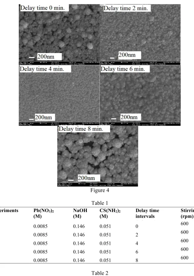 Figure 4  Table 1 