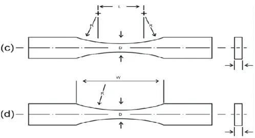 Şekil 3.5. Dikdörtgen kesitli numuneler  (Kayalı vd.,1996). 